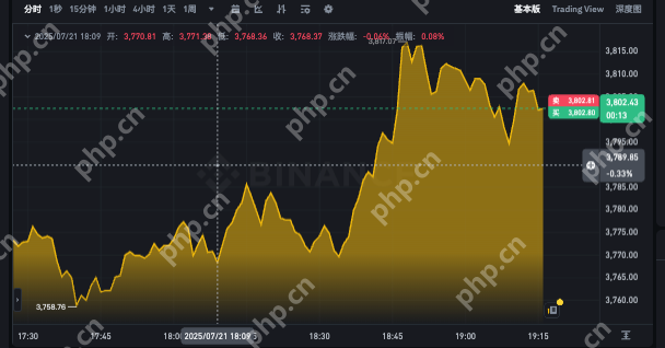 以太坊24小时价格走势app 以太坊最新k线图表分析 - php中文网